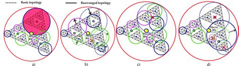 Rearranging The Network Topology For Resources Reallocation And Load