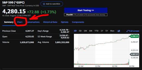 yahoo finance chart freeze opera forums
