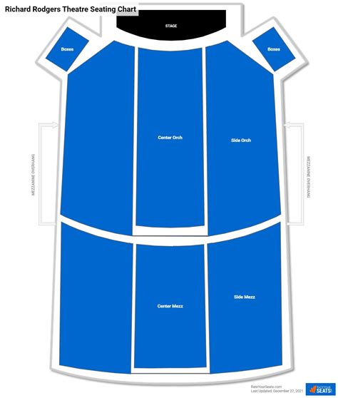 Richard Rodgers Theatre Seating Chart - RateYourSeats.com