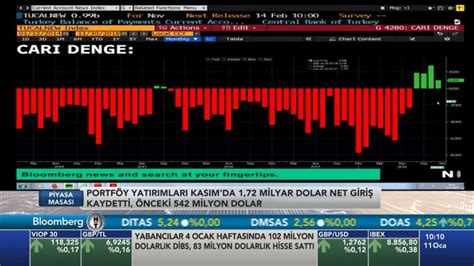 Piyasa Masas G Ncel Haber Videolar Video