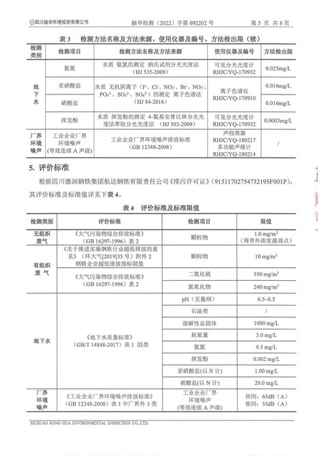 集团要闻 航达钢铁2022年三季度自行检测信息公开