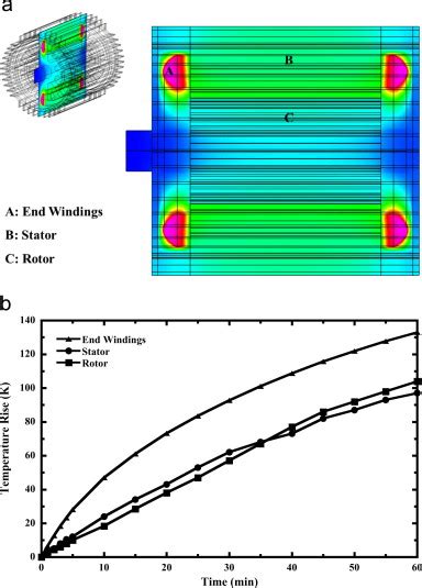 A Schematic Diagram Of Cross Sectional Temperature Distribution And