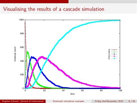 More Stochastic Simulation Examples