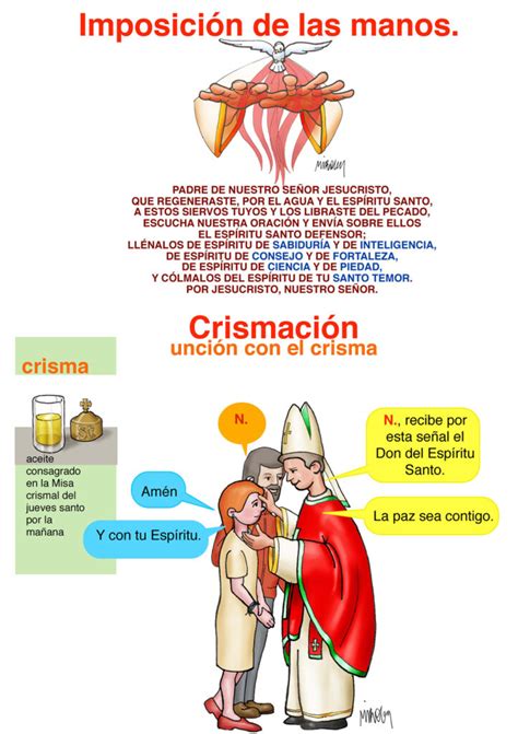 Catequesis de confirmación Arguments