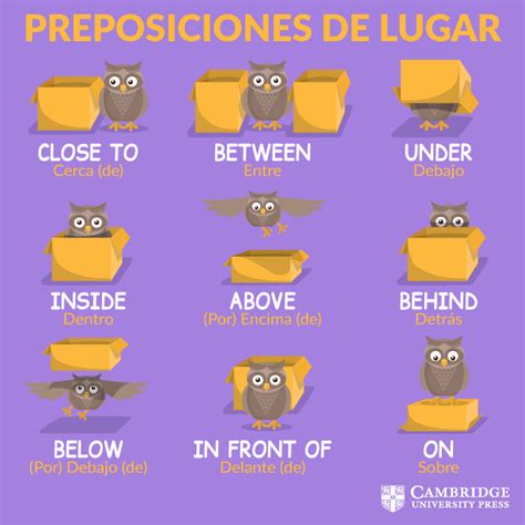 Preposiciones De Lugar Las Preposiciones En Ingles Paginas Para Aprender Ingles