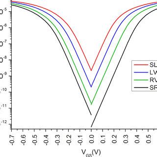 Standard Cell Architecture With 7 5M2 Track Height Assumed For DTCO