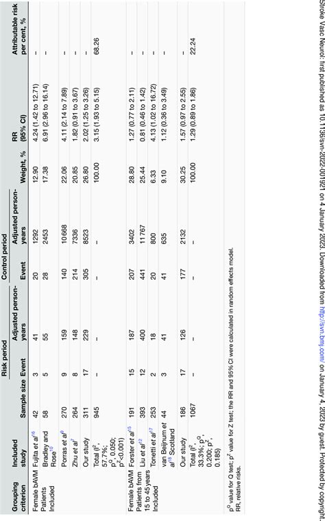 Pooled Ors 95cis In Comprehensive Evidence Synthesis For The