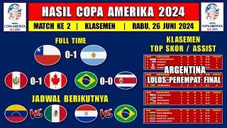 Hasil Copa America Peru Vs Chili Klasemen Copa America Jadwal