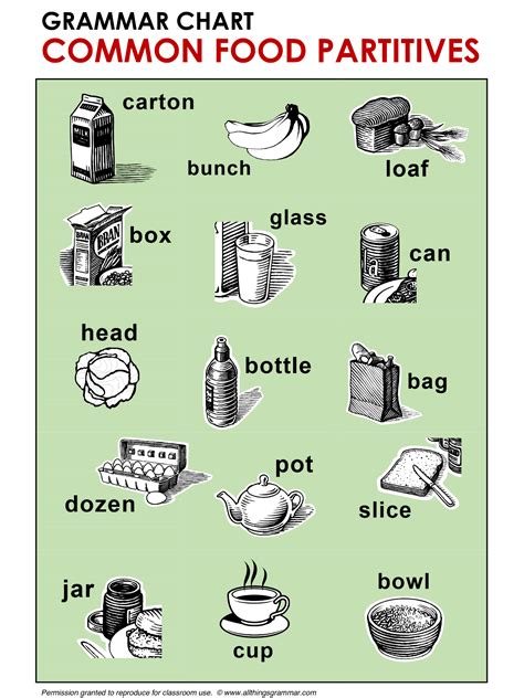 English Grammar Common Food Partitives Allthingsgrammar