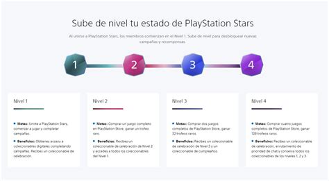 Playstation Stars Latinoam Rica Registro Y Beneficios Rpp Noticias