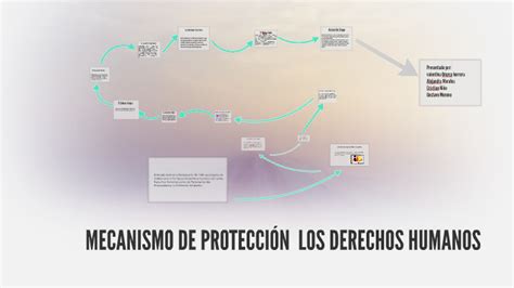 Mecanismo De Protecci N Los Derechos Humanos By Valentina Orozco On Prezi