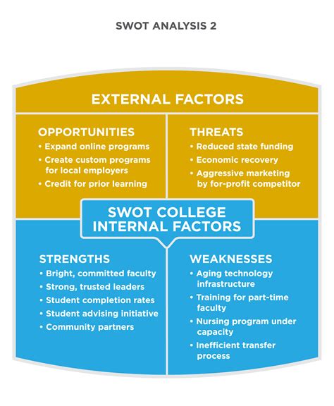 Swot Analysis Principles Of Marketing