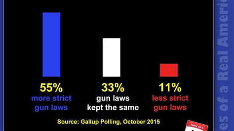 Petition · Stricter Gun Laws United States ·