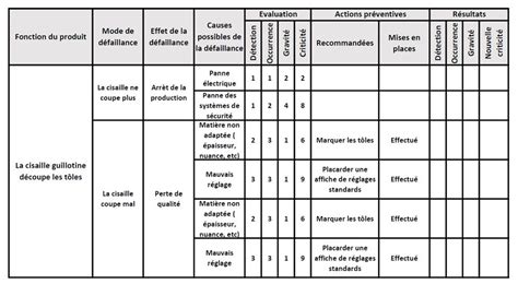 Rose Conseiller Bungalow Amdec Livr Pdf Polissage Membres Essence