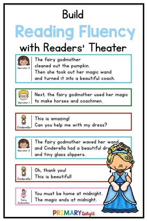 Readers Theater 3rd Grade