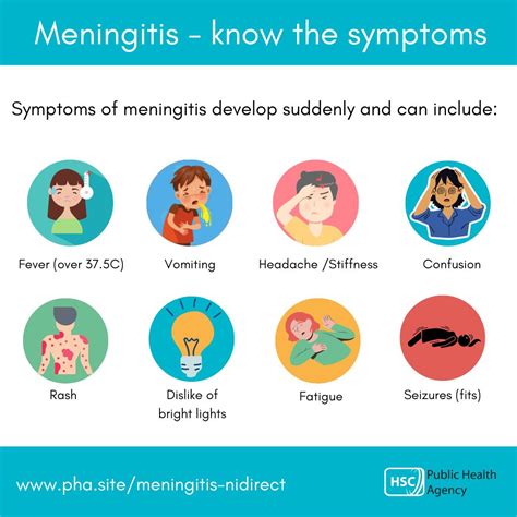 Meningitis Symptoms