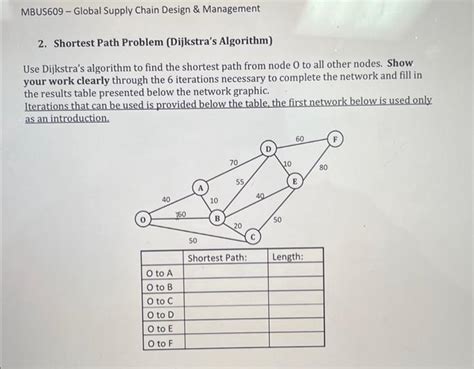 Solved Shortest Path Problem Dijkstra S Algorithm Use Chegg