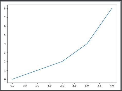 Python Matplotlibの使い方折れ線 円グラフ 散布図 ヒストグラフ わくわくbank