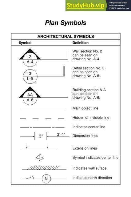 Architectural Plan Symbols Pdf