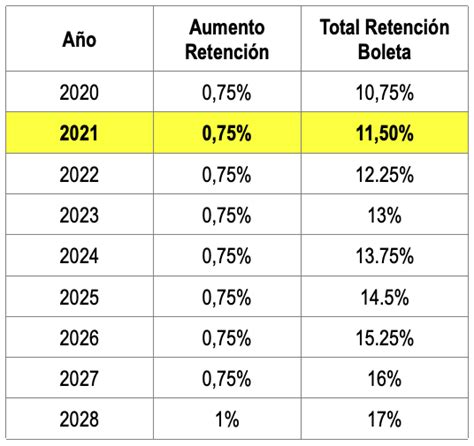 Calcular Retenciones Irpf 2021 Aeat Image To U