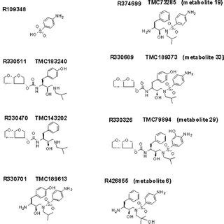 Chemical Structure Of C Darunavir With The Position Of The