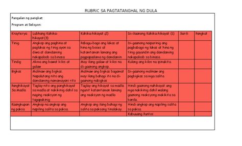 Rubric Sa Pagtatanghal Ng Dula Pdf