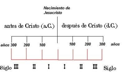 Recursos Naturales Clave En El Surgimiento De Las Civilizaciones