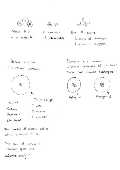 Jaka Jest R Nica Mi Dzy Pierwiastkiem A Atomem