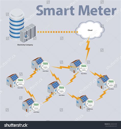 Hardware Diagram Of Smart Meter