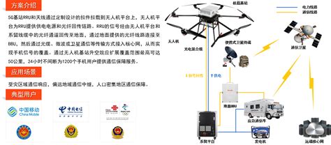 系留式无人机应急通信保障系系统 佰才邦skycells无人机