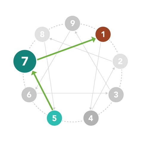 The Enneagram Applied Charting Your Path Of Growth Meritage