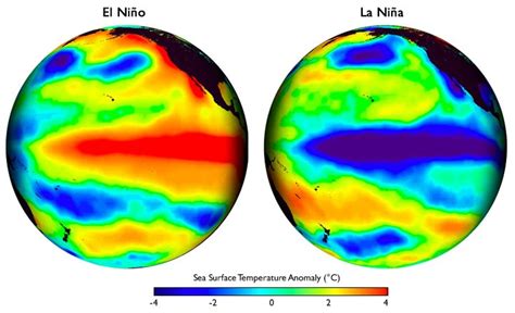 Après El Nino, La Nina