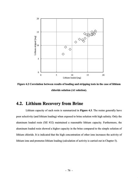 LITHIUM EXTRACTION FROM BRINE using ion resin