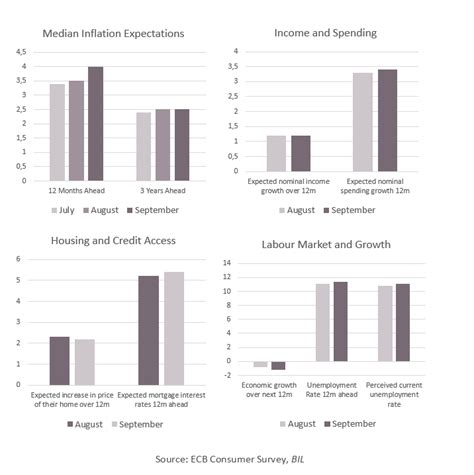 Ezhh BIL Investment Insights