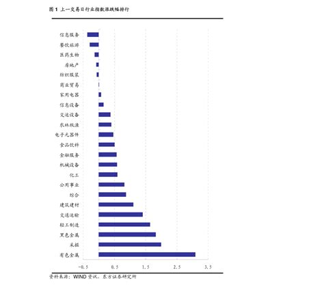 高瓴产业与创新研究院 迈向2060碳中和：聚焦脱碳之路上的机遇和挑战 机构资讯 慧博投研资讯