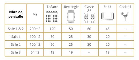 Golf De Barbaroux La Configuration Des Salles Les Tarifs