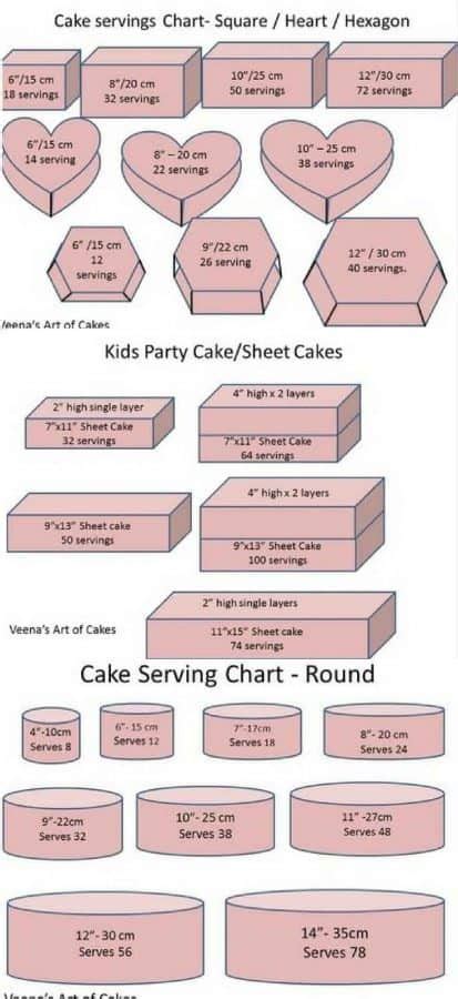 Sheet Cake Sizes And Servings Chart