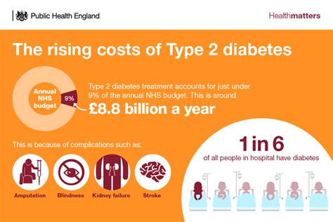 Health Matters Preventing Type 2 Diabetes Govuk