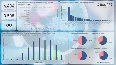 Power Bi An Lisis Del Coronavirus En Espa A Y En El Mundo Next Step