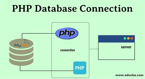 PHP Database Connection Learn How To Connect PHP Database