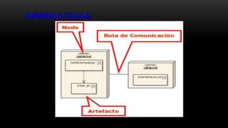 Diagrama De Despliegue Uml Ppt Descarga Gratuita