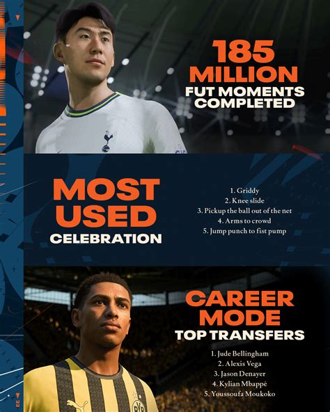 Electronic Arts - EA SPORTS™ Reveals Record Breaking Numbers After 23 ...