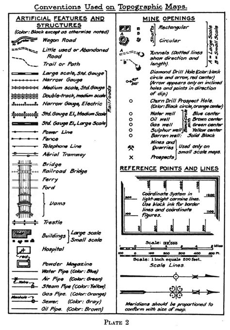 Conventional Symbols Of Topographic Map