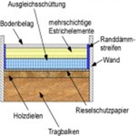 Trockenestrich Verlegen Aufbau Und Anleitung