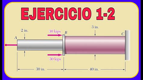 Esfuerzos Normales En Varilla Cil Ndrica Ejercicio Mec Nica De