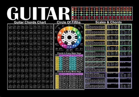 Guitar Chord Chart Poster