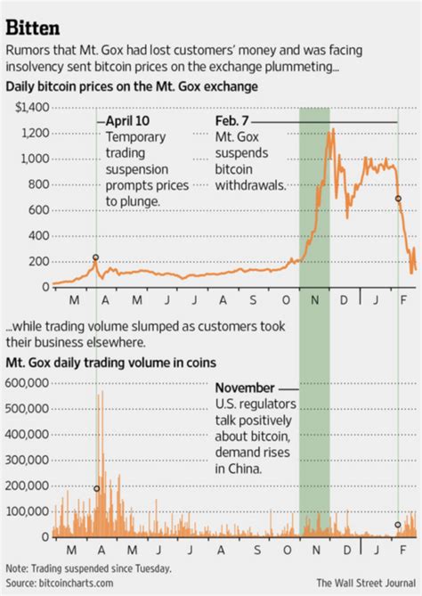 Mt Gox Repays First Round Of Creditors Report