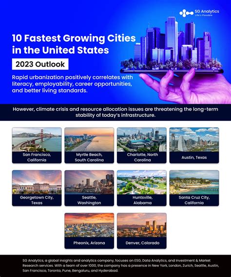 Fastest Growing Cities In The United States Us