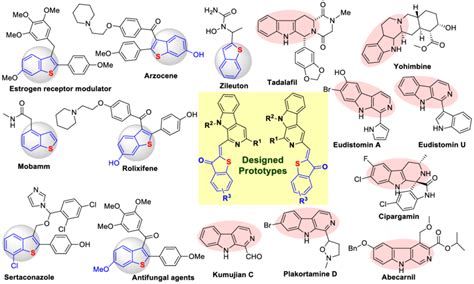 Representative Examples Of Some Commercial Drugs And Biologically