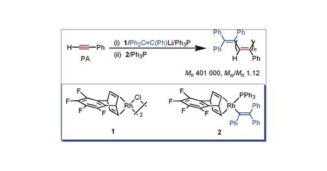 Living Polymerization Of Phenylacetylene With Tetrafluorobenzobarrelene